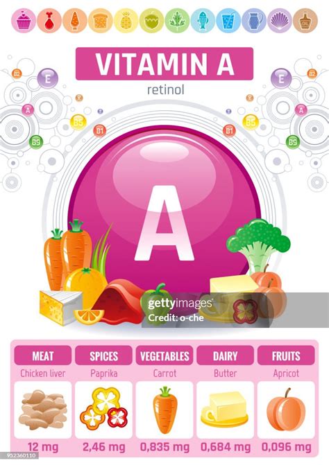 Retinol Vitamin A Food Icons Healthy Eating Flat Icon Set Text Letter