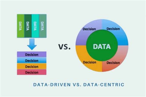 What Is Data Centric Architecture In Artificial Intelligence