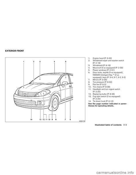 Nissan Versa Hatchback 2012 1g Owners Manual 320 Pages