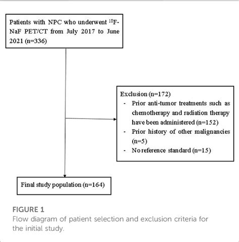 Figure From The Value Of F Naf Pet Ct In The Diagnosis Of Bone