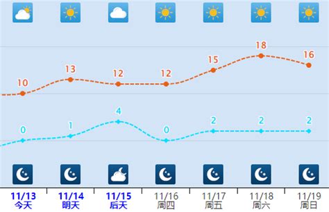 又要下雪！最低气温 14℃！河北未来三天地区雨夹雪其他