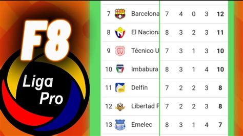 TABLA DE POSICIONES LIGA PRO ECUADOR 2024 FECHA 8 RESULTADOS LIGA