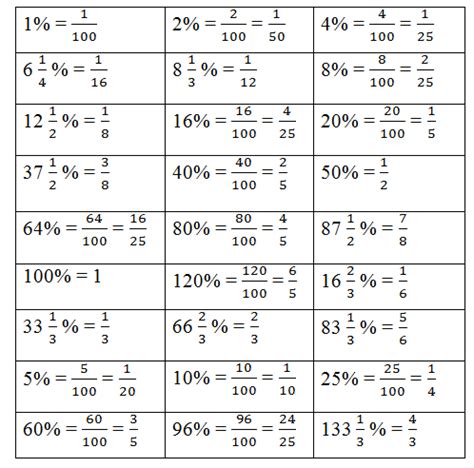 percentage tricks  examples bankexamstoday