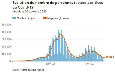 INFOGRAPHIES Covid 19 en France où en est le recul de l épidémie