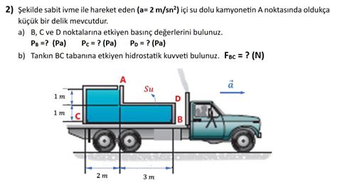 Solved Ekilde Sabit Ivme Ile Hareket Eden A 2 M S N 2