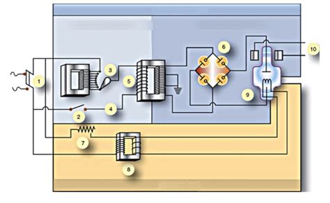 Basic X Ray Circuit Diagram Circuit Diagram