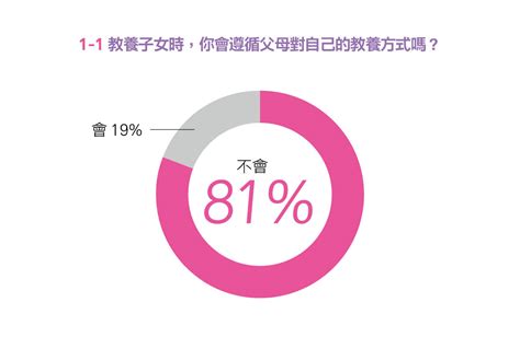 新世代幸福大調查｜親子天下15週年