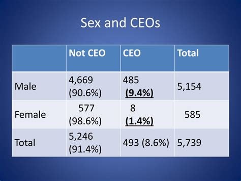 Ppt Men And Women Of The Global Corporation Powerpoint Presentation Free Download Id 5908942