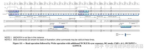 LPDDR5 5X 协议解读五Read operation 知乎