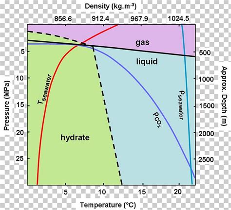 Acetic Acid Chloroform Water Ternary Phase Diagram Lab Repor