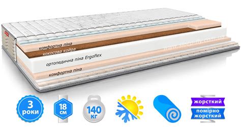 Матрац MULTI ROLL / МУЛЬТІ РОЛ - Купити ортопедичний матрац / EMM™