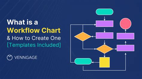 What Is A Workflow Diagram And How To Create One Examples Included Venngage