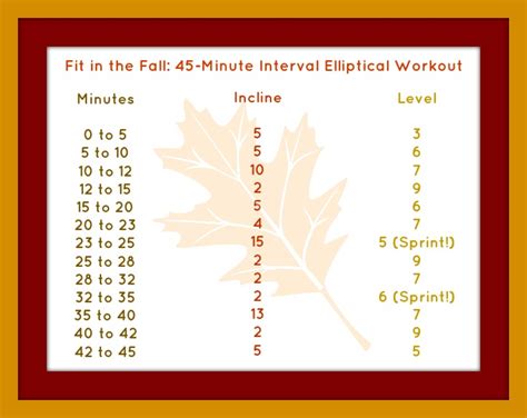 Hiit Elliptical Workout For Beginners - WorkoutWalls