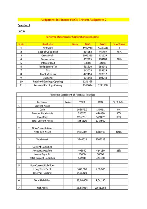 Fnce Assignment Assignment In Finance Fnce V Assignment