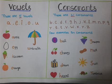 Vowels And Consonants Vowel Anchor Chart Vowel Chart Anchor Charts 2376 Hot Sex Picture