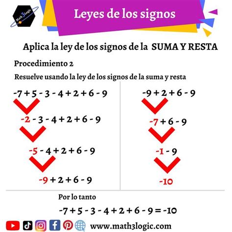 Leyes de los signos SUMA y RESTA | Suma y resta, Signos, Nombres de cosas