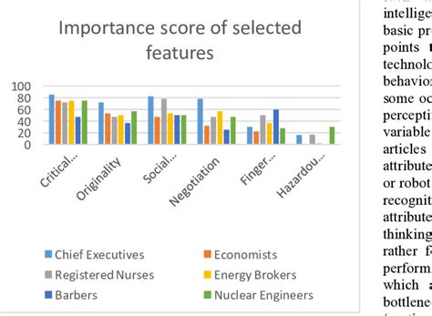 importance score  selected features  scientific diagram