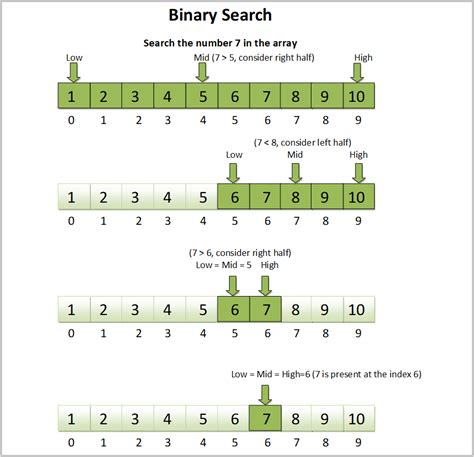 Binary Search Template Printable Word Searches