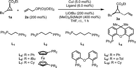 Diastereo And Enantioselective Copper Catalyzed Hydroallylation Of Disubstituted Cyclopropenes