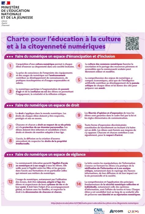 Charte Pour Léducation à La Culture Et à La Citoyenneté Numériques