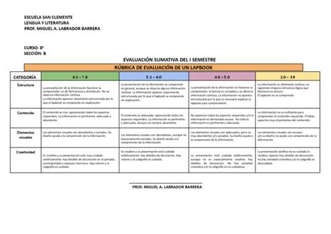 RÚbrica De Lapbook Pdf Cognición Ciencia Cognitiva