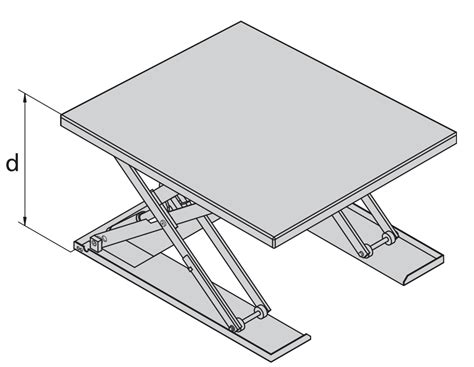 PIATTAFORME ELEVATRICI RIBASSATE ELETTRO IDRAULICHE Manlift Srl