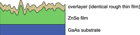 schematic depiction   structural model   samples