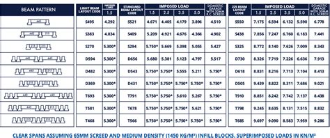 Beam And Block Floor Span Tables