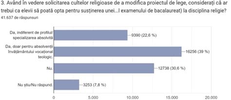 P Rin Ii Nu Sunt De Acord Ca Religia S Devin Prob La Bacalaureat