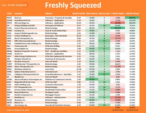 Freshly Squeezed Report – All Star Charts – – Quant Insights Network