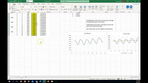 Seasonal Forecasting Linear Trend Model With Multiplicative Indices Excel Youtube