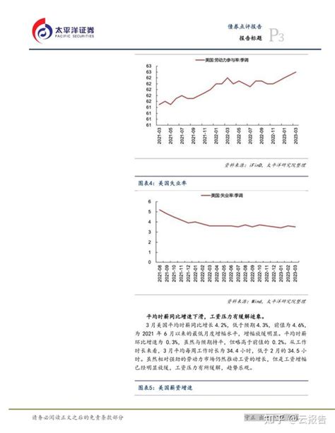 2023年3月美国非农数据点评：3月非农小幅低于预期，5月加息概率增大 知乎