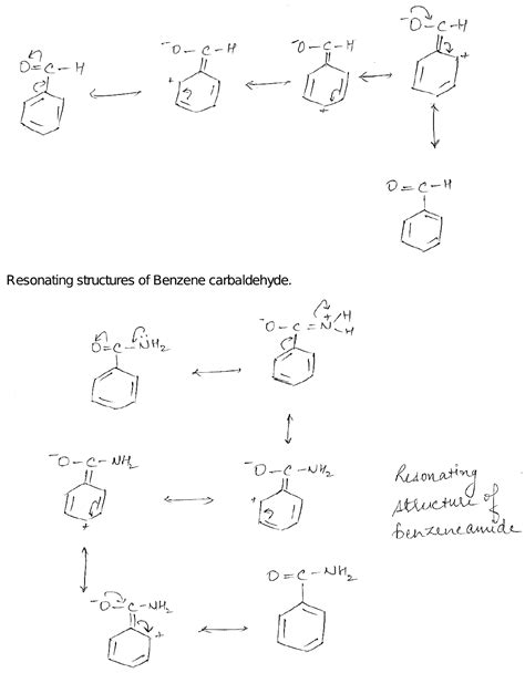 Benzene Resonance