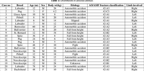 Table 1 From Evaluation Of Intramedullary Pinning Technique For