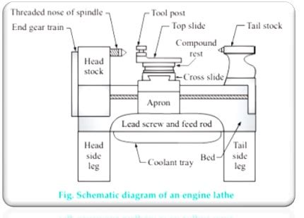 Engine Lathe Schematic Diagram - Circuit Diagram