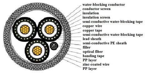 Epr Insulated Ac Medium Voltage Submarine Cable Pdf Off