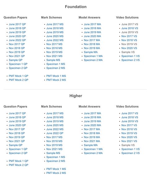 Physics and Maths Tutor Review – is it Helpful? - Edumentors 