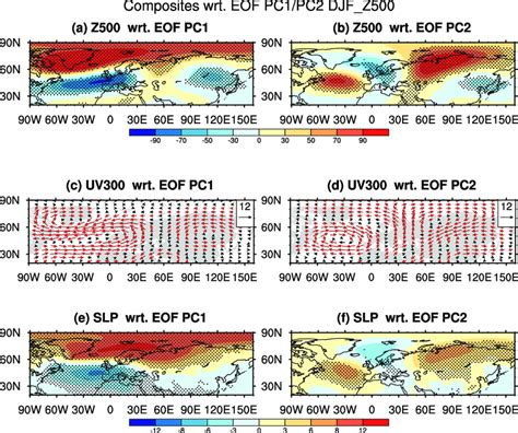 Left Composites Of A Z500 Gpm C Horizontal Wind At 300 Hpa