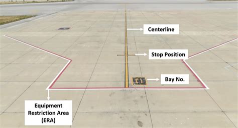 Airport Ramp Markings