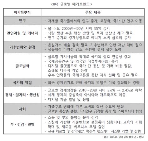 2030년까지 이끌 10대 미래 기술은