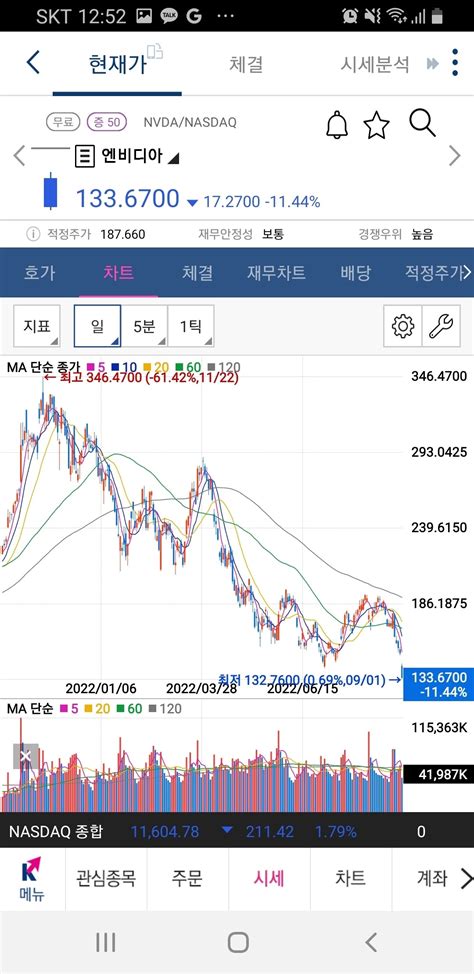 블라인드 주식·투자 엔비디아를 능가하는주식