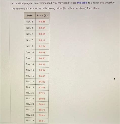 Solved A Statistical Program Is Recommended You May Need To Chegg