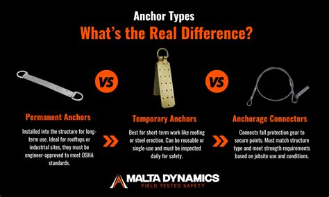 anchors  understanding anchorages  requirements malta dynamics