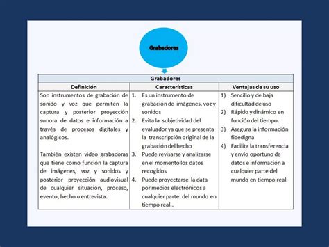 Gu A Para Elaborar El Marco Metodol Gico Ppt