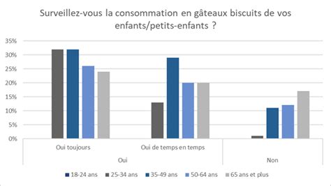 Les Fran Ais Et Le Sucre Institut National De La Consommation