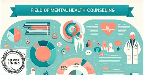 Cognitive Behavioral Therapy Cbt Techniques By Mental Health Counseling Mental Health