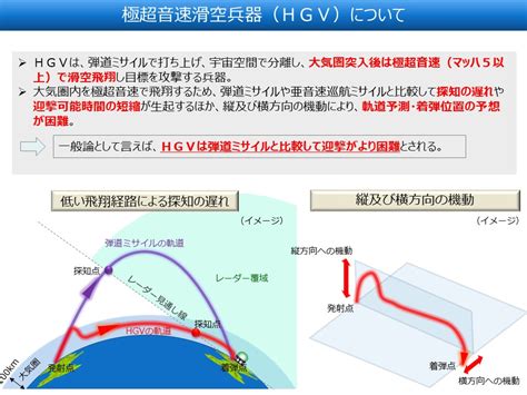 防衛省・自衛隊：統合防空ミサイル防衛について