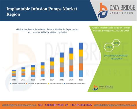 PPT Implantable Infusion Pumps Market PowerPoint Presentation Free