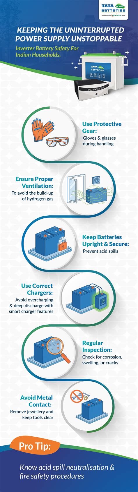 Inverter Battery Safety Tips for Indian Homes
