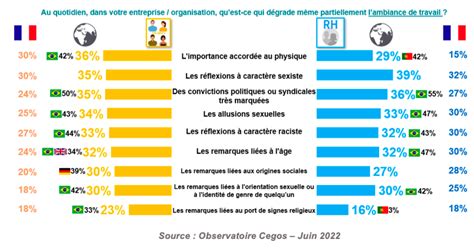 Les Chiffres Alarmants De La Discrimination Au Travail